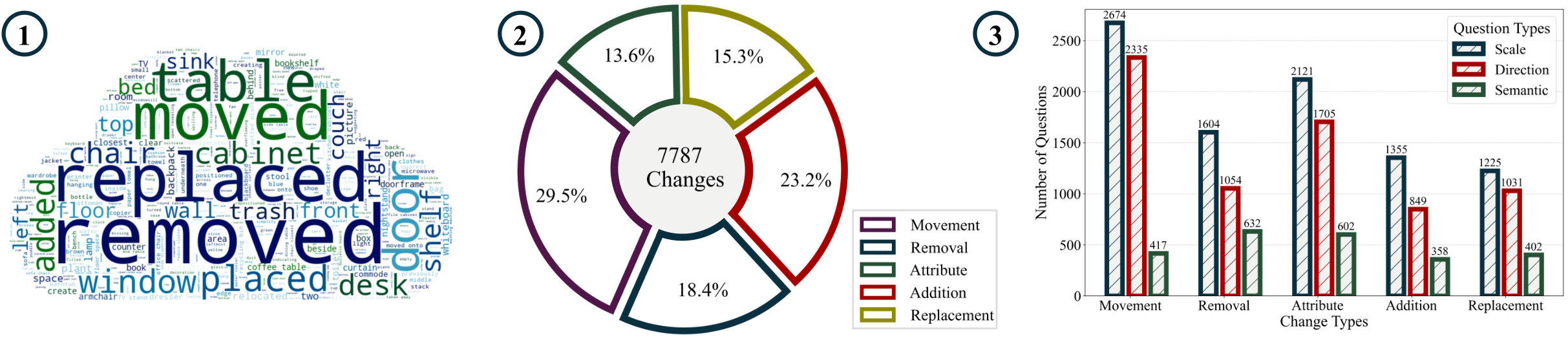 Additional Chart