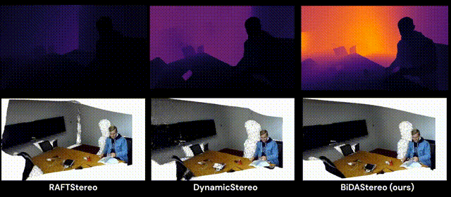 Match-Stereo-Videos: Bidirectional Alignment for Consistent Dynamic Stereo Matching