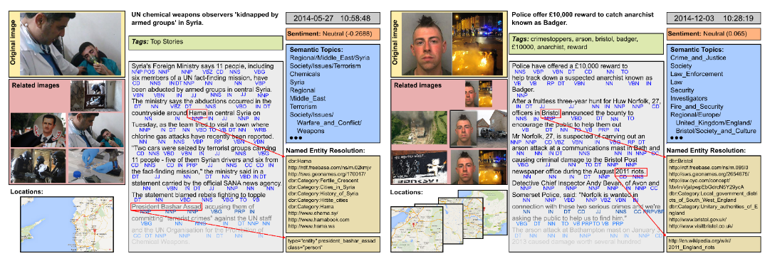 BreakingNews: Article Annotation by Image and Text Processing