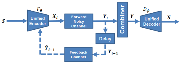 Transformer-Aided Wireless Image Transmission With Channel Feedback