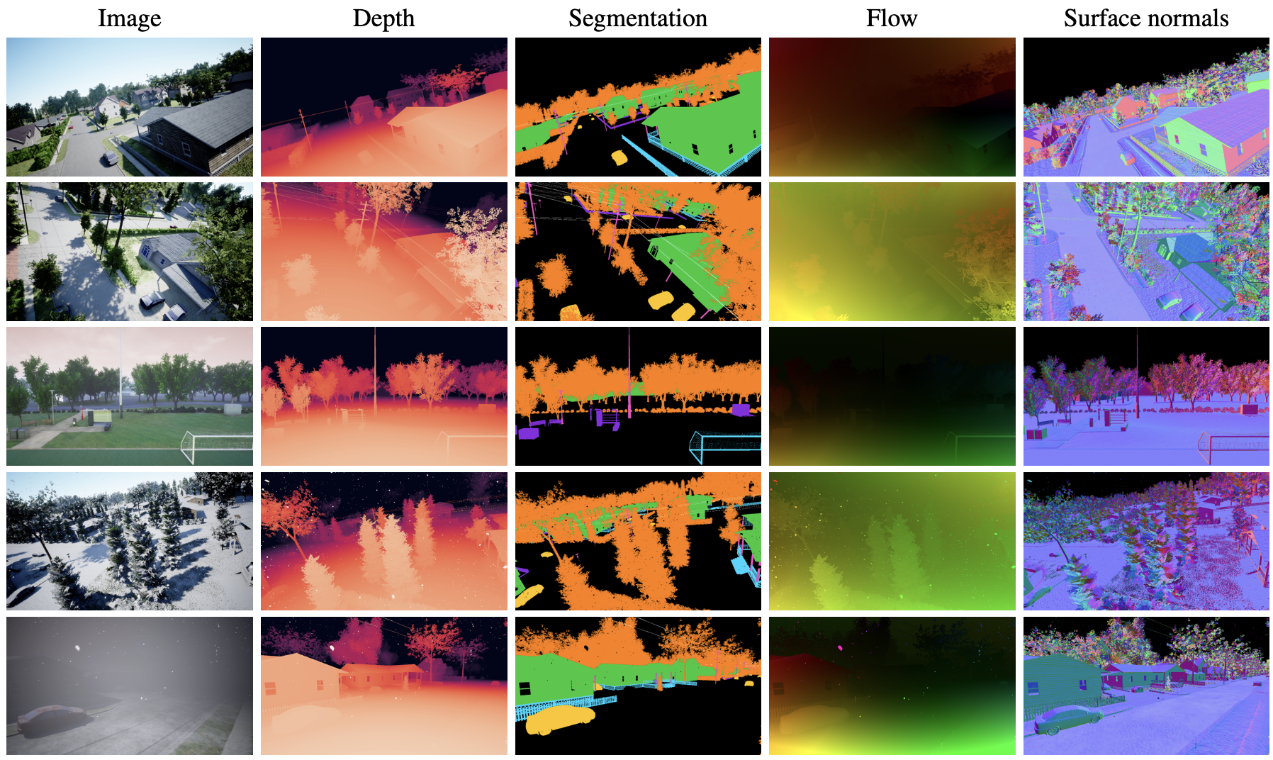DDOS: the Drone Depth and Obstacle Segmentation Dataset
