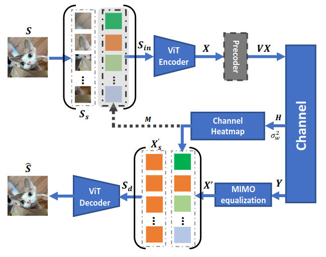 Deep Joint Source-Channel Coding for Adaptive Image Transmission over MIMO Channels