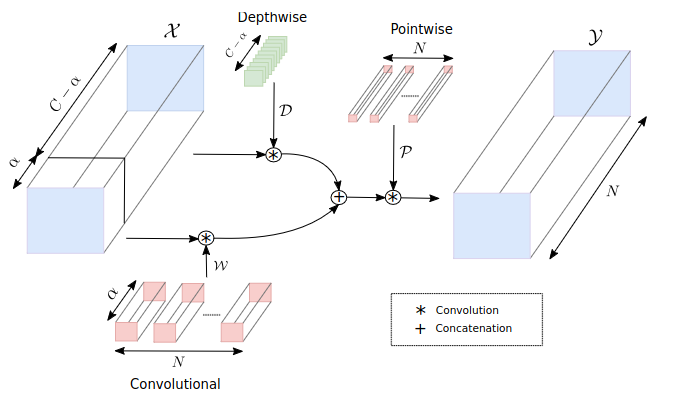 Compressing Local Descriptor Models for Mobile Applications