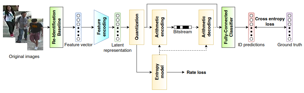 Deep Joint Source-Channel Coding for Wireless Image Retrieval