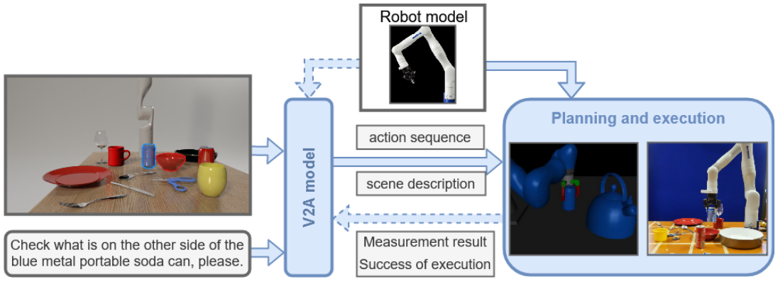 Embodied Reasoning for Discovering Object Properties via Manipulation