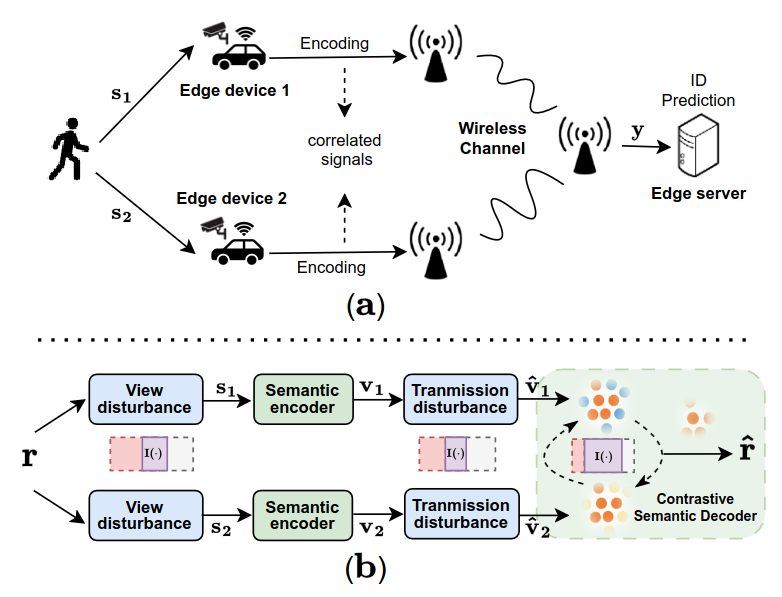 Features-over-the-Air: Contrastive Learning Enabled Cooperative Edge Inference