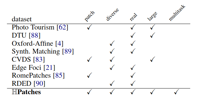 HPatches: A Benchmark and Evaluation of Handcrafted and Learned Local Descriptors