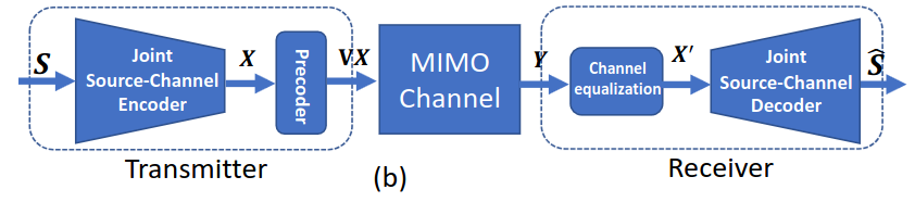 Vision Transformer for Adaptive Image Transmission over MIMO Channels