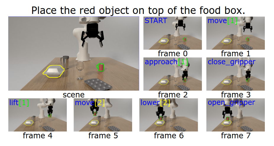 MuBlE: MuJoCo and Blender Simulation Environment and Benchmark for Task Planning in Robot Manipulation