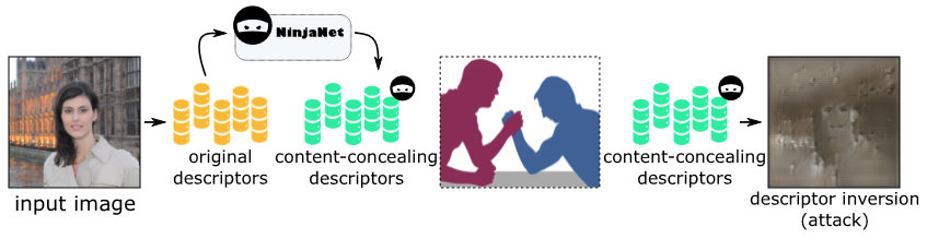 NinjaDesc: Content-Concealing Visual Descriptors via Adversarial Learning