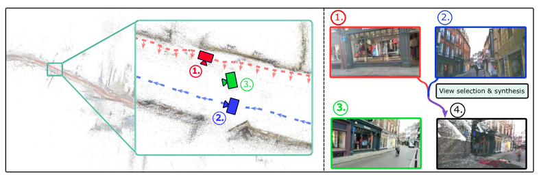 OoD-Pose: Camera Pose Regression From Out-of-Distribution Synthetic Views