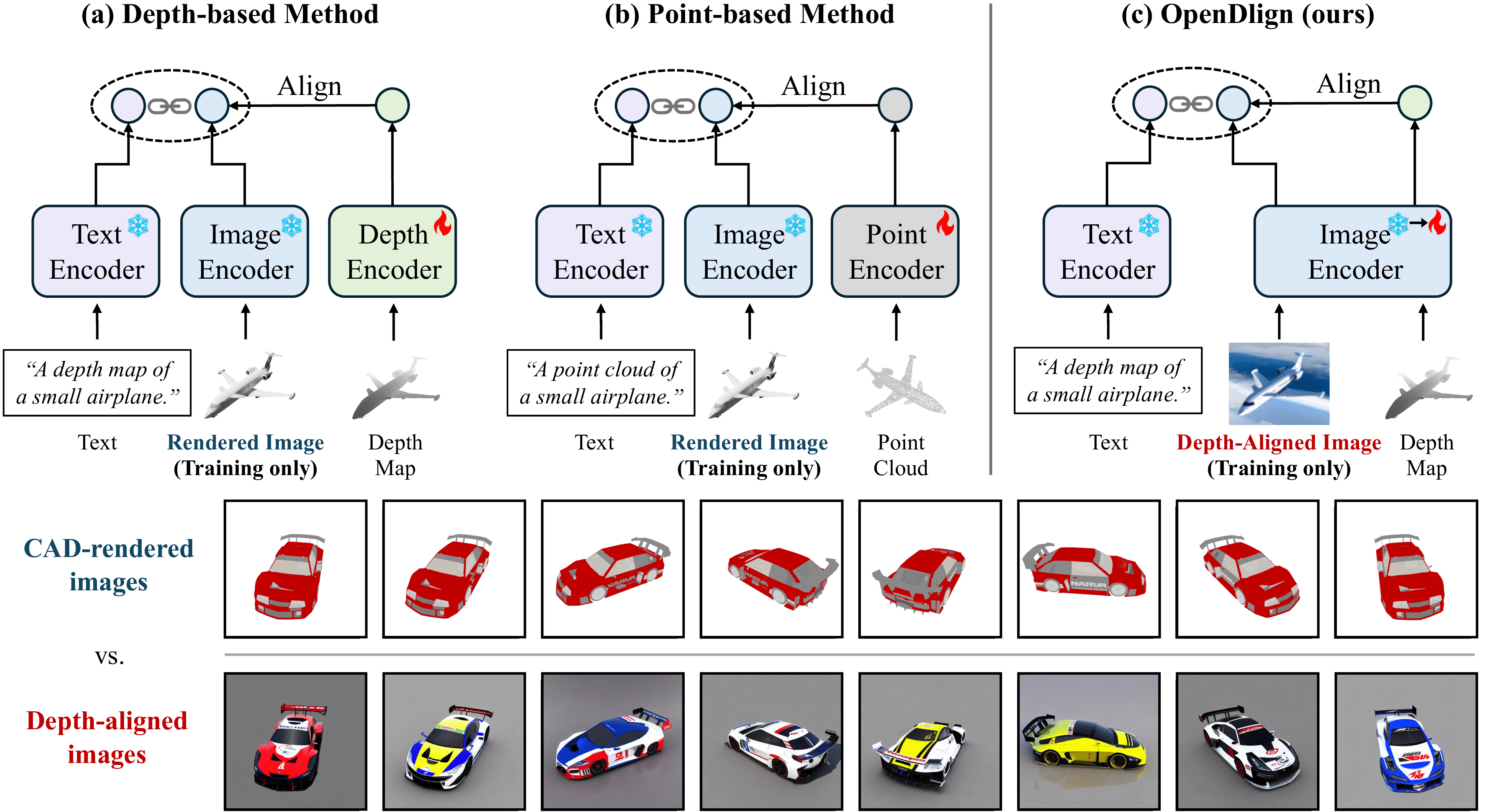 OpenDlign: Open-World Point Cloud Understanding with Depth-Aligned Images