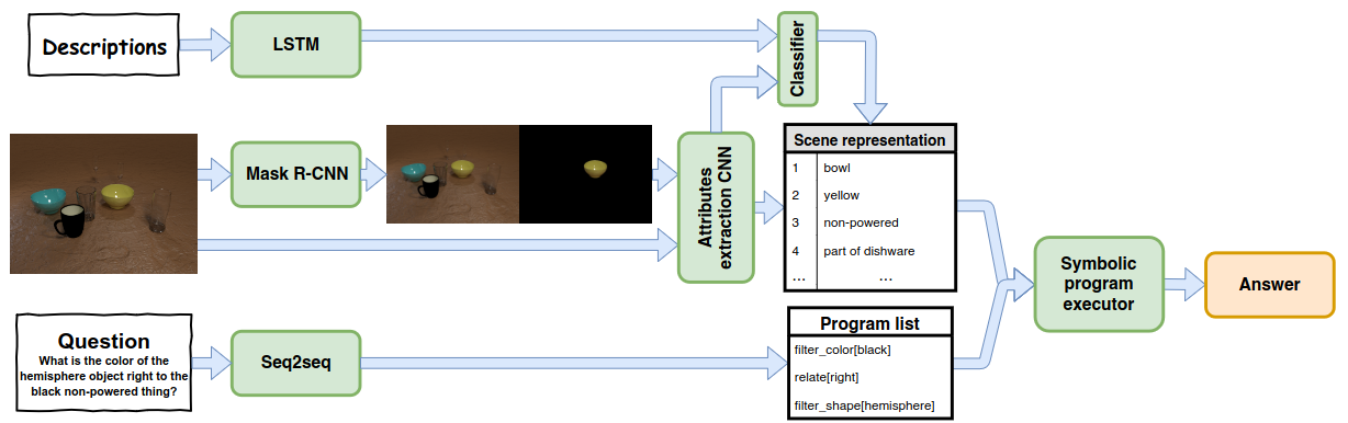 SHOP-VRB: A Visual Reasoning Benchmark for Object Perception