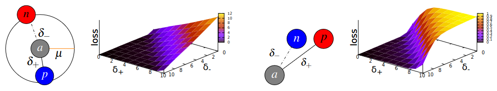 Learning Local Feature Descriptors with Triplets and Shallow Convolutional Neural Networks