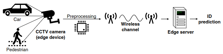 Wireless Image Retrieval at the Edge