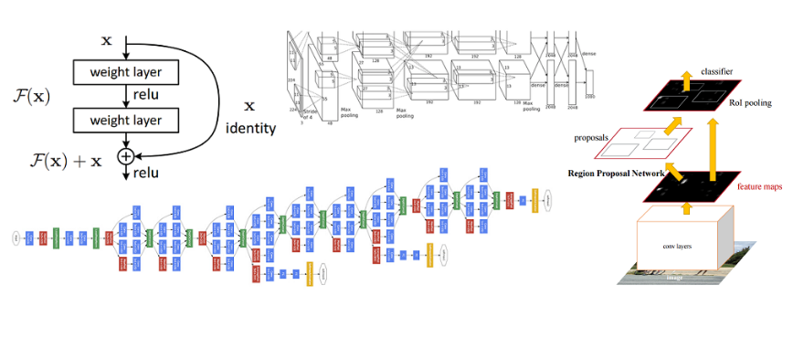 Deep Learning