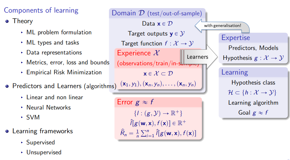 Machine Learning